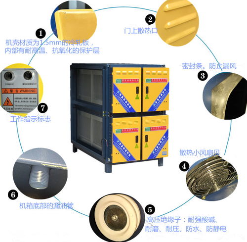 廣州市南武中學廚房通風整改與油煙凈化器安裝 環?？萍贾G色校園