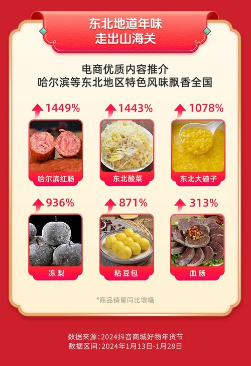 東北年貨闖關東 紅腸酸菜凍梨銷量激增，抖音電商助力東北味飄向全國