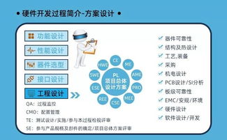 參與活動贏取物聯網套件及專業資源，開啟工程師成長之路
